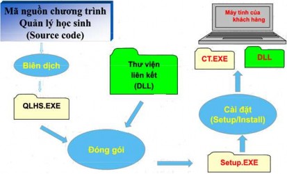 Hình 9 4 Đóng gói sử dụng DLL Hình 9 5 Đóng gói có dữ liệu sử dụng DLL 3 3