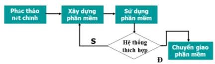 Hình 1 8 Mô hình mẫu Mô hình mẫu là một cách để phá vỡ sự khắt khe cứng 2