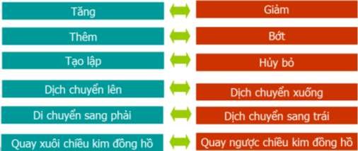 Hình 2 4 Các chức năng đối xứng Ví dụ một hệ thống quản lý sách có các 2