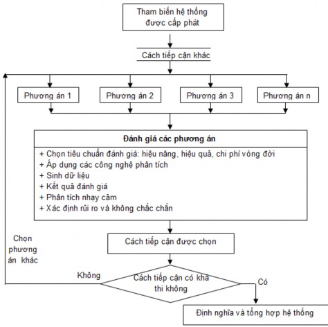 3 3 2 Các giai đoạn thực hiện dự án Giai đoạn thực hiện dự án phải được 1