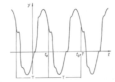 Hình 1 4 Dao động tuần hoàn Đại lượng nghịch đảo của chu kỳ dao động f  1
