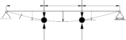 F 1 F 2 a a a q q 2 1 m m EI 1 2 m q m q 1 1 2 2 Hình 3 5 Hình thí dụ 3 5 Lời giải 1