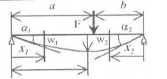 3 2 2 w x FI a b x 1 1 1 − x 1 x ≤ a 1 1 16EI I I I b ab 1 w x FI 3 b a 2 x 2 1 5