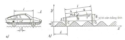 Hình 3 14 Mô hình dao động ôtô hai bậc tự do Ta ký hiệu m là khối lượng ôtô 2