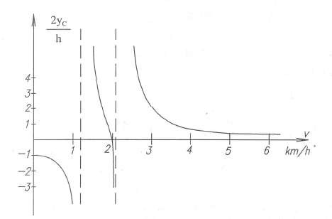 Hình 3 14c Đồ thị đường cong cộng hưởng CÂU HỎI ÔN TẬP x 1 x 2 c 2 c 2 m 2 1 1