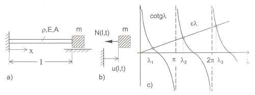 Hình 4 3 Hình thí dụ 4 2 Lời giải Điều kiện bên trái u 0 t 0  X 0 0  2