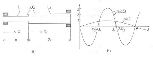 Hình 4 8 Hình thí dụ 4 6 Lời giải Ta chọn trên mỗi đoạn của trục tọa độ 1