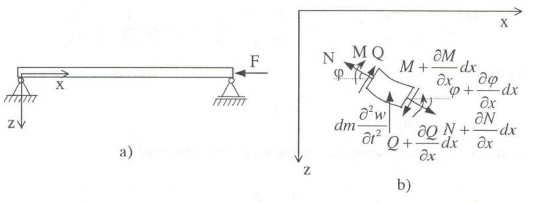 Hình 4 24 Dầm chịu tác dụng lực dọc Xét một phân tố thanh dài dx chịu tác 1