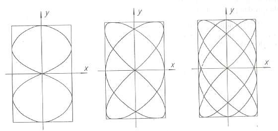 𝑇 1 1 𝑇 2 2 𝑇 1 2 𝑇 2 3 𝑇 1 3 𝑇 2 4 Hình 1 14 đồ thị các đường 2