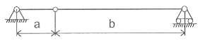 3EI a b a 2 b 2 6 12EI a b 3 a 3 b 2 3a 4b Số TT 3EI a b 3 a 3 b 3 8 3EI b l b 2 9 5