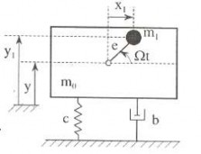T 1 2 1 2 m 0 y 2 Do m 1 v 1 2 x 1 ecosΩt x 1 −eΩsinΩt y 1 y esinΩt y 1 y 4