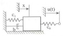 Phương trình vi phân dao động của hệ có dạng mx bx c 1 x c 0 x − u t 0 Do 5
