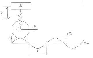 Hình 2 26 Hình thí dụ 2 12 Phương trình vi phân chuyển động của vật thể M có 3