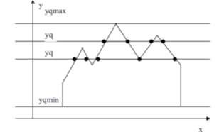 Hình 3 13 Giải thuật scanline cho một đa giác bất kỳ Để giải quyết các vấn 3