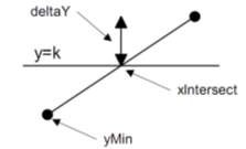 Hình 3 14 Thông tin của một cạnh Danh sách các cạnh kích hoạt AET danh sách này 4