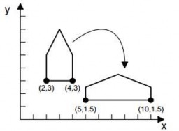 Hình 4 2 Phép biến đổi tỉ lệ Một số trường hợp đặc biệt Đối xứng qua 2