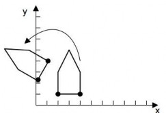 Hình 4 4 Quay một điểm và một đối tượng quanh gốc tọa độ 4 3 3 Phép đối 4