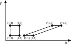 Hình 4 6 Phép biến dạng theo phương trục x với hệ số biến dạng shx 3 4 4 Hệ 5
