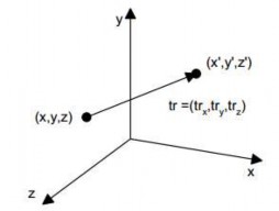 Hình 5 6 Phép tịnh tiến với vector tịnh tiến tr tr x tr y tr z Vector tịnh 8