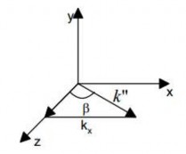 Hình 5 14 Tính góc β 5 3 5 Phép đối xứng a Đối xứng qua mặt phẳng xOy Là 11