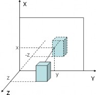 Hình 5 15 Đối xứng qua mặt phẳng xOy 12