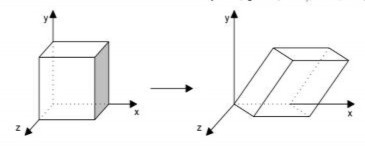 Hình 5 8 Phép biến dạng theo trục x a b 1 các hệ số khác bằng 0 Tương tự 3