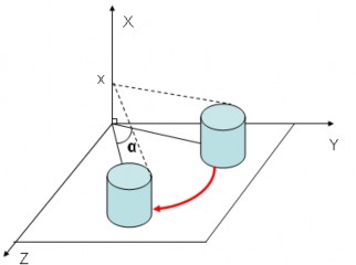 Hình 5 10 Quay đối tượng quanh trục Ox Công thức biến đổi  x  x   y 5