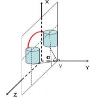 Hình 5 11 Quay đối tượng quanh trục Oy Công thức biến đổi  x  x cos   6