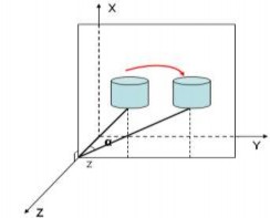 Hình 5 12 Quay đối tượng quanh trục Oz Công thức biến đổi  x  x cos   7