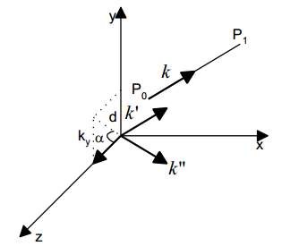Hình 5 13 – Quay đối tượng quanh trục bất kỳ Để thực hiện phép quay quanh k 8
