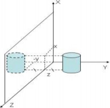 Hình 5 16 Đối xứng qua mặt phẳng xOz Công thức biến đổi  x  x   y 1