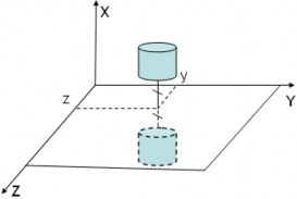 Hình 5 17 Đối xứng qua mặt phẳng zOy Công thức biến đổi  x   x   2