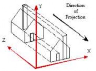 Hình 5 18 Phép chiếu trực giao Thông thường thì người ta không sử dụng cả 6 5