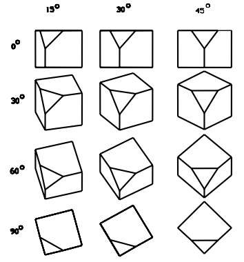 Hình 5 19 Ảnh của phép chiếu Trimetric với các tham số góc xoay thay đổi 1