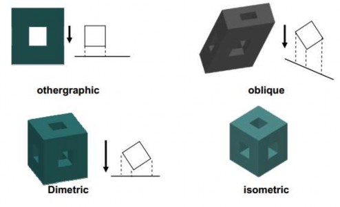 Hình 5 21 Ví dụ các phép chiếu song song 3 Phép chiếu xiên Oblique Phép chiếu 5