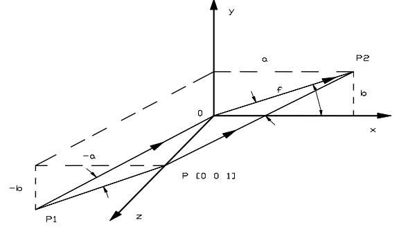 Hình 5 22 Phép chiếu với tâm chiếu trên trục oz 1 Phép chiếu Cavalier Phép chiếu 6
