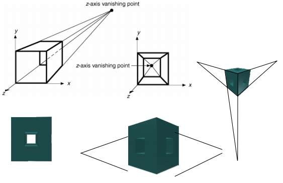 Một tâm chiếu 1 point Perspective Hai tâm chiếu 2 point Perspective Hình 5 24 Phép biến 8