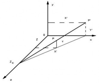 Hình 5 25 Phép chiếu với tâm chiếu trên trục z Phép chiếu phối cảnh của các 9