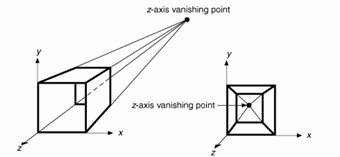 a Cavalier b Phối cảnh một tâm chiếu c Cabinet d Phối cảnh hai tâm chiếu 3