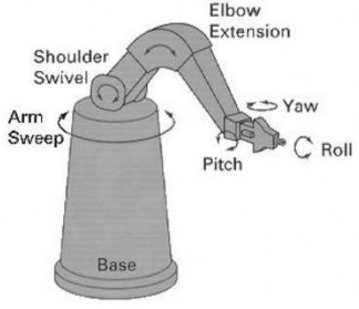 Hình 2 1 Ảnh cánh tay robot được cấu tạotừ các đối tượng đồ họa cơ sở 1