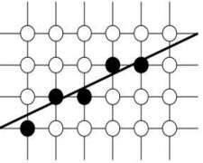 Nhau Hình 2 2 Quá trình chuyển đổi một đoạn thẳng về dãy các pixel 2 2 Các 2
