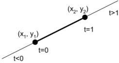 Hình 2 3 Dạng tham số của phương trình đường thẳng b Đường gấp khúc 3