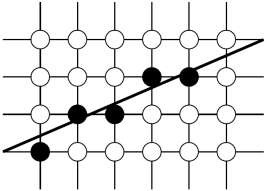 B a Hình 2 8 Nguyên hóa của các tọa độ khi sinh đường thẳng độ biến thiên 7