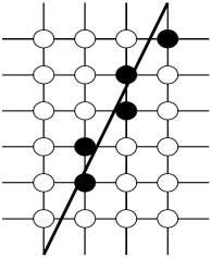 B a Hình 2 8 Nguyên hóa của các tọa độ khi sinh đường thẳng độ biến thiên 8