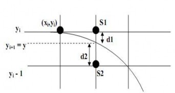 Hình 2 14 Thuật toán Bresenham sinh đường tròn Đặt d 1 y i 2 y 2 y i 2 R 2 4