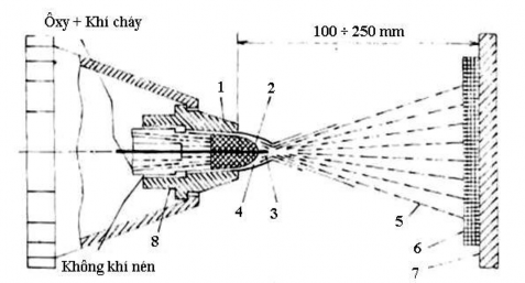 Hình 1 1 Phun dây b ằ ng ng ọ n l ử a khí cháy 1 Dây phun 2 Ngọn lửa khí cháy 1