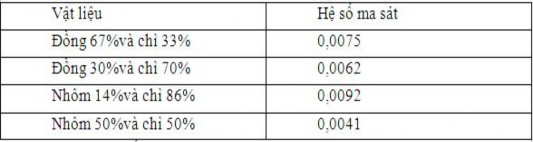 1 7 1 3 Khả năng chống gỉ Lớp phủ kim loại được sử dụng trong một phạm vi 10