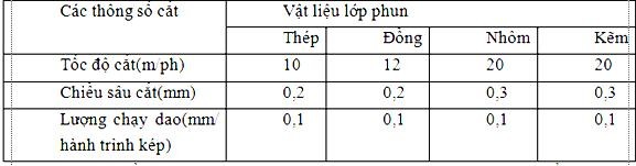 Khi bào cần chú ý Trước khi bào các mép lớp phủ phải vát cạnh để tránh 4