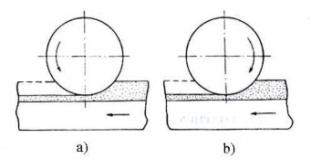 Hình 1 56 Phay lớp phun phủ a Phay không đúng b Phay đúng 1 6 4 Mài Nguyên công 6
