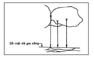 Hình 1 57 Đo độ cứng tế vi lớp phủ 1 7 1 2 Tính chất chống mài mòn của lớp 9